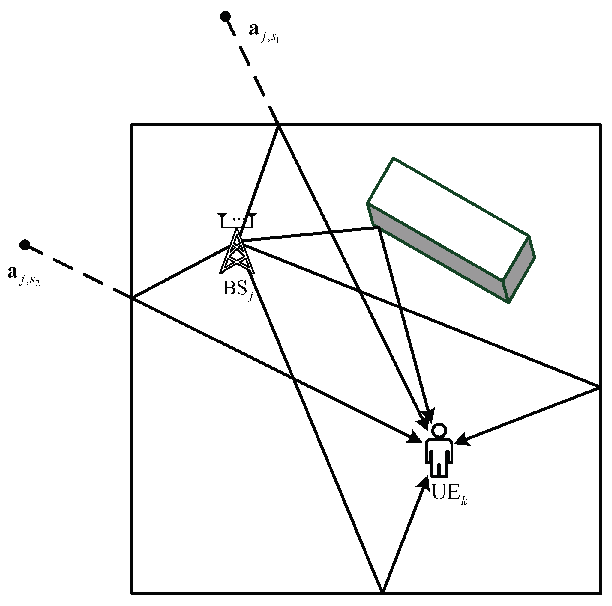 Location Information-Assisted Robust Beamforming paper